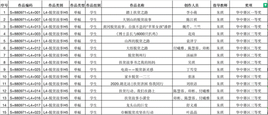 ncda华中赛区获奖名单-雷竞技RAYBET